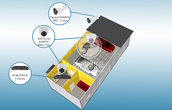 Комплект видеонаблюдения для СТО на 3 камеры